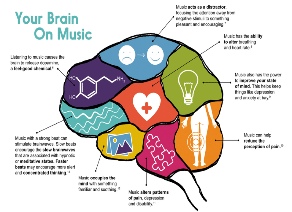 Music Therapy